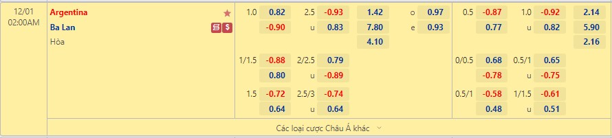 Tỷ lệ kèo hiệp 1 Ba Lan vs Argentina